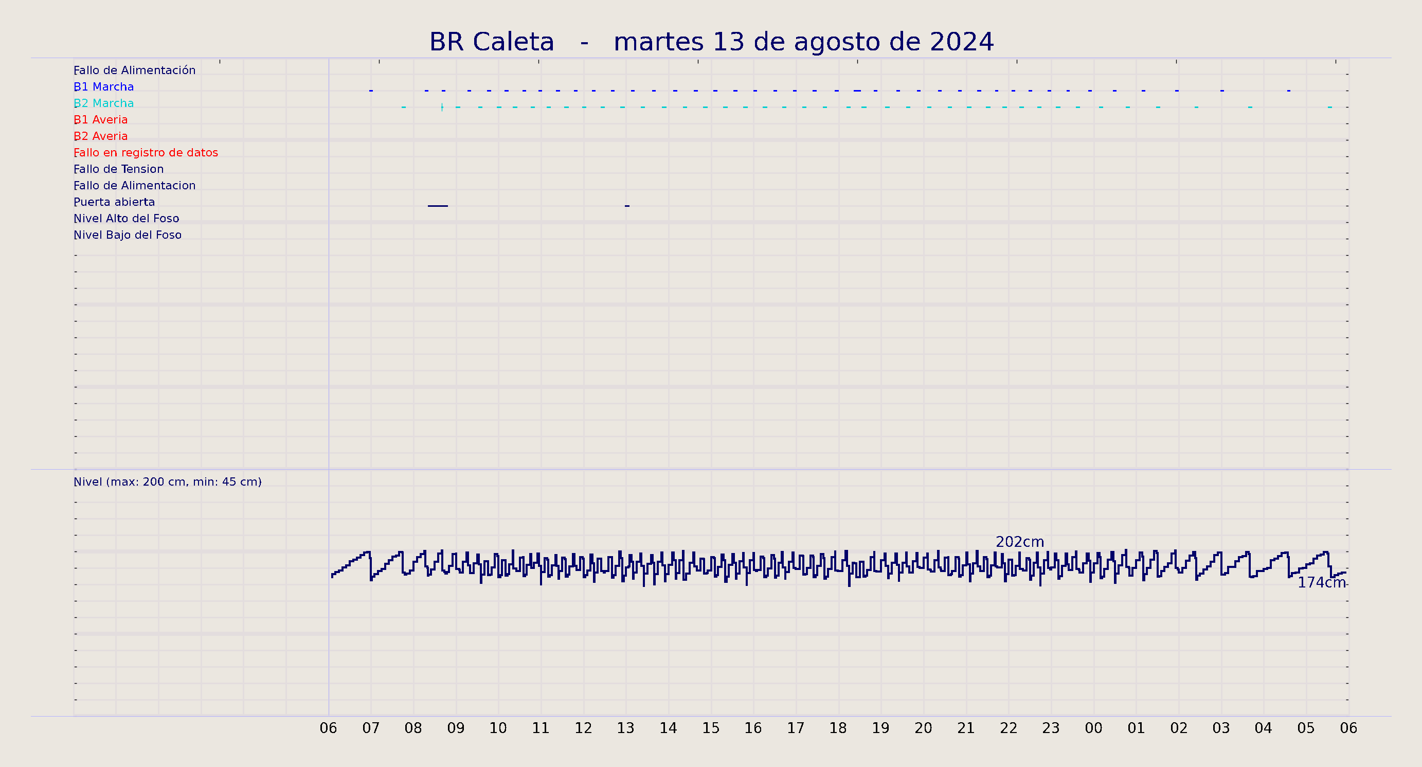 ../../imagenes/vid/2024/BR Caleta/2024-08-13 BR Caleta.png